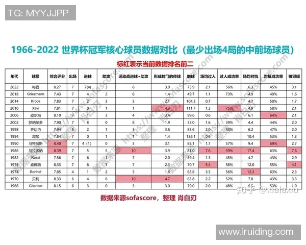 足球场上的魅力之星最具表演力的足球明星排行榜分析