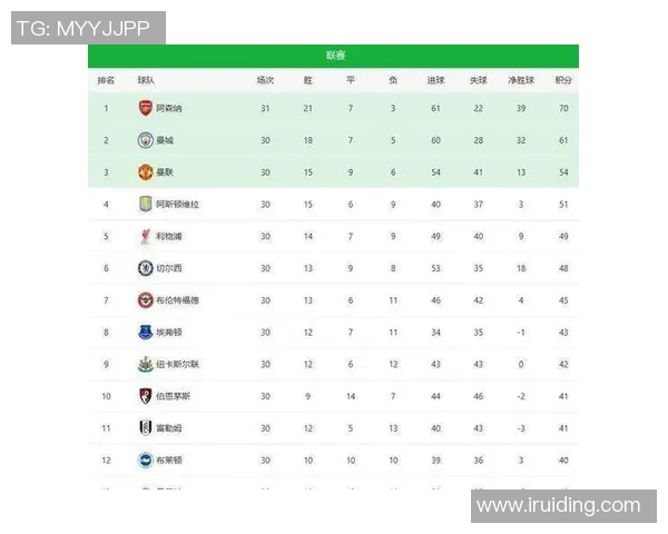 2024年英超联赛完整赛程表及各队比赛时间安排详解